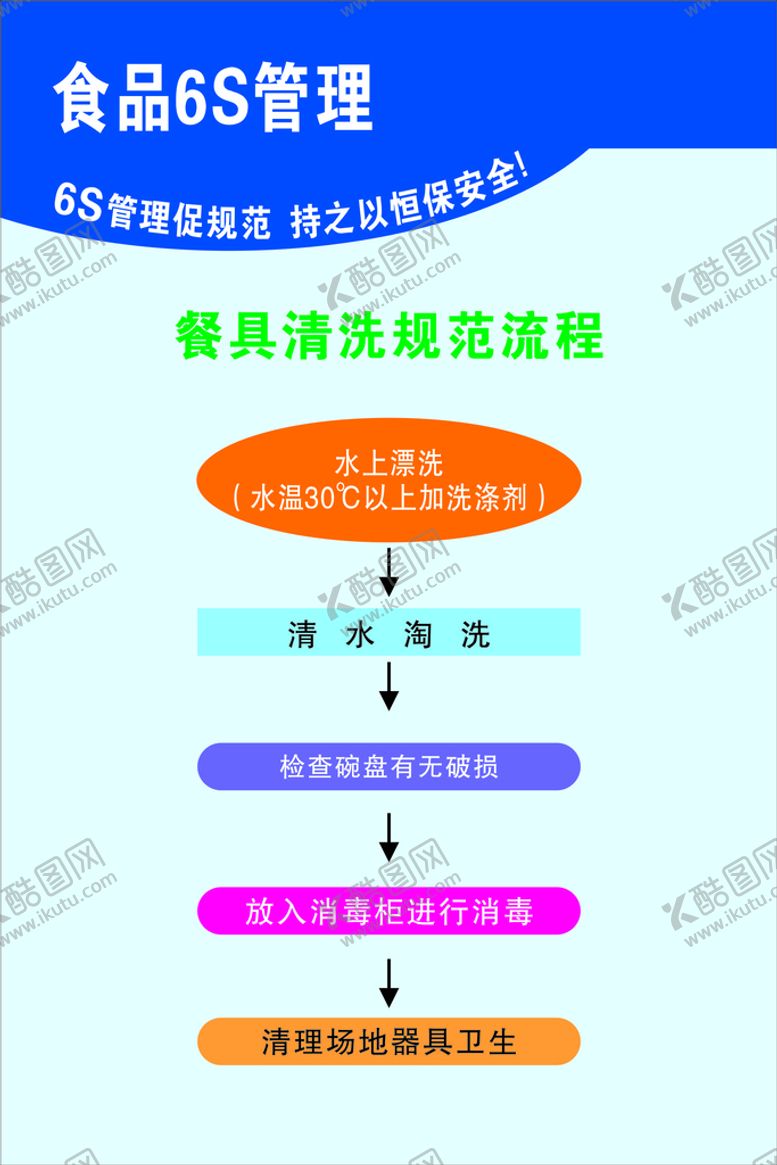 编号：51158802081031318408【酷图网】源文件下载-餐具清洗规范流程