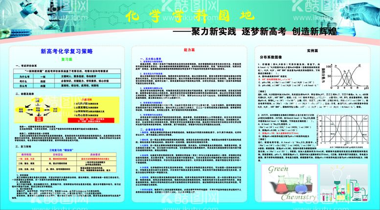 编号：92982811240623168884【酷图网】源文件下载-化学展板