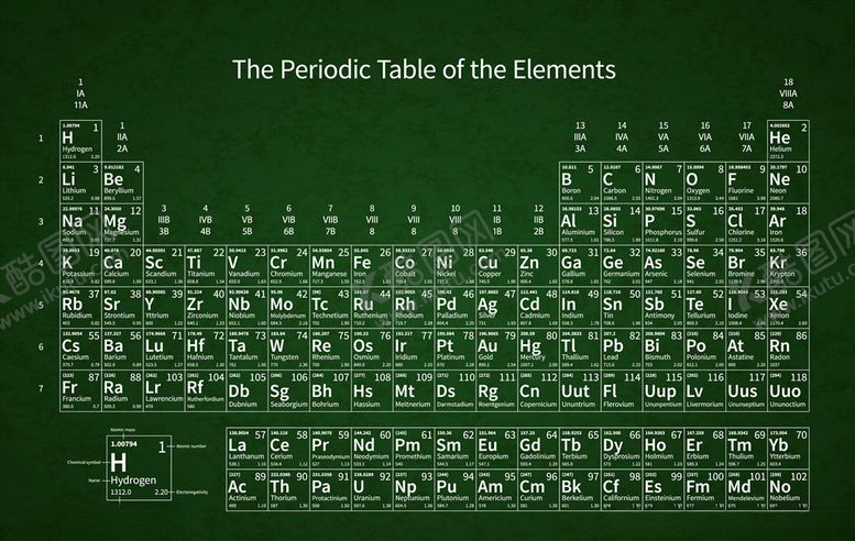 编号：14416010282256306448【酷图网】源文件下载-元素周期表