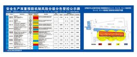 金佳乐安全风险辨识分级管控公示