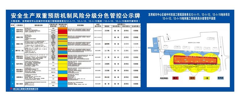 编号：56385011270634005146【酷图网】源文件下载-安全生产风险分级分色管控公示牌