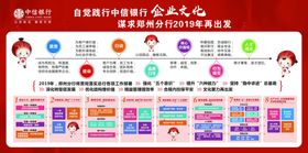 中信银行企业文化