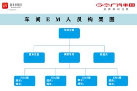 车间EM人员构架图