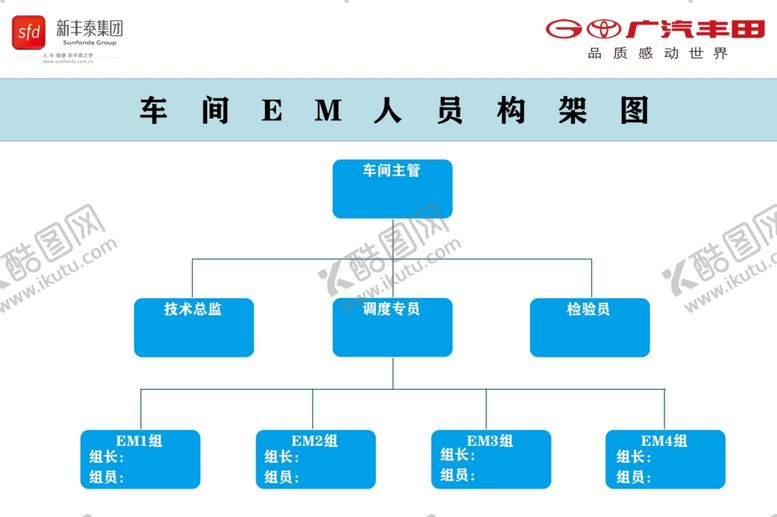 编号：74762101251122074947【酷图网】源文件下载-车间EM人员构架图