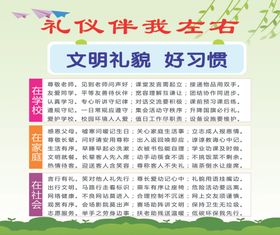 文明礼仪背景校园学校展板宣传栏