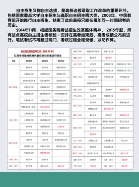 辅导班宣传单