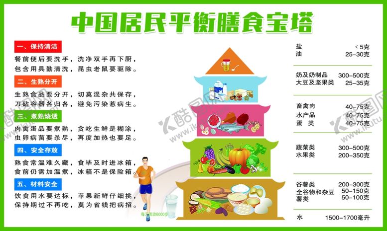 编号：10568502161903438257【酷图网】源文件下载-中国居民膳食宝塔图