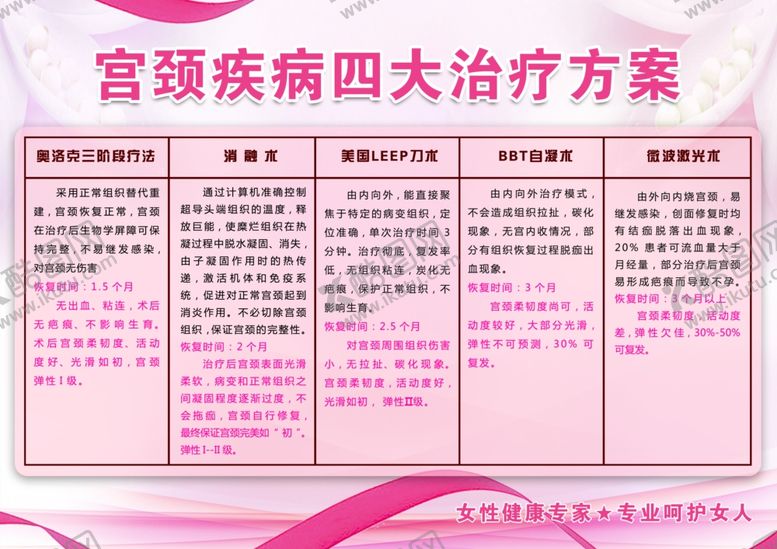 编号：30629601210223082504【酷图网】源文件下载-宫颈疾病四大治疗方案