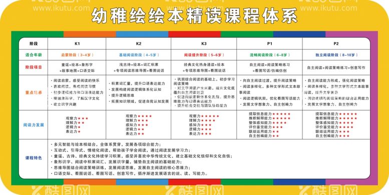 编号：53305001231552575505【酷图网】源文件下载-精读课程体系