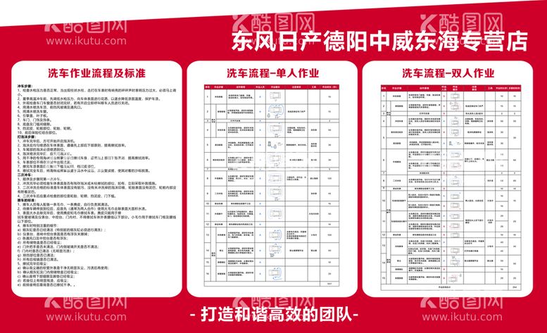 编号：12459710290136431771【酷图网】源文件下载-洗车流程图