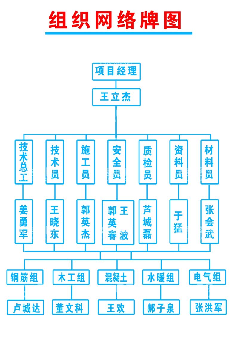 编号：82882912020444033461【酷图网】源文件下载-组织网络牌