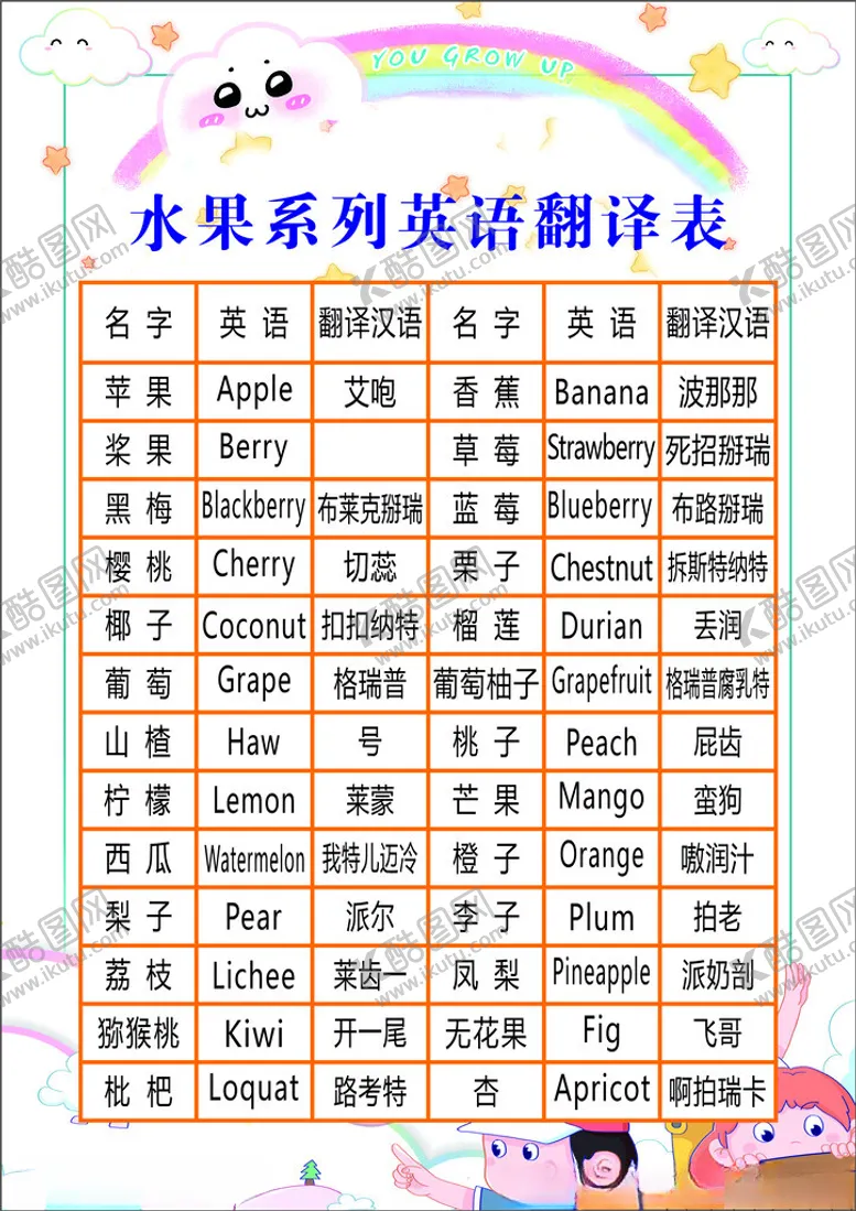 编号：97882802150824268091【酷图网】源文件下载-儿童英语翻译表
