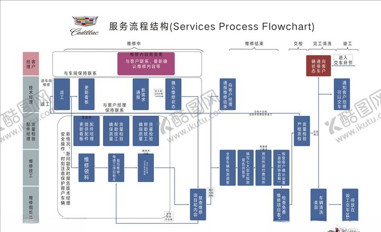 编号：57748407042023096635【酷图网】源文件下载-服务流程结构