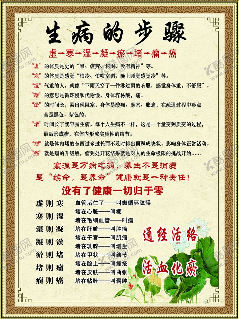 编号：04382509141649080735【酷图网】源文件下载-生病的步骤设计广告设计