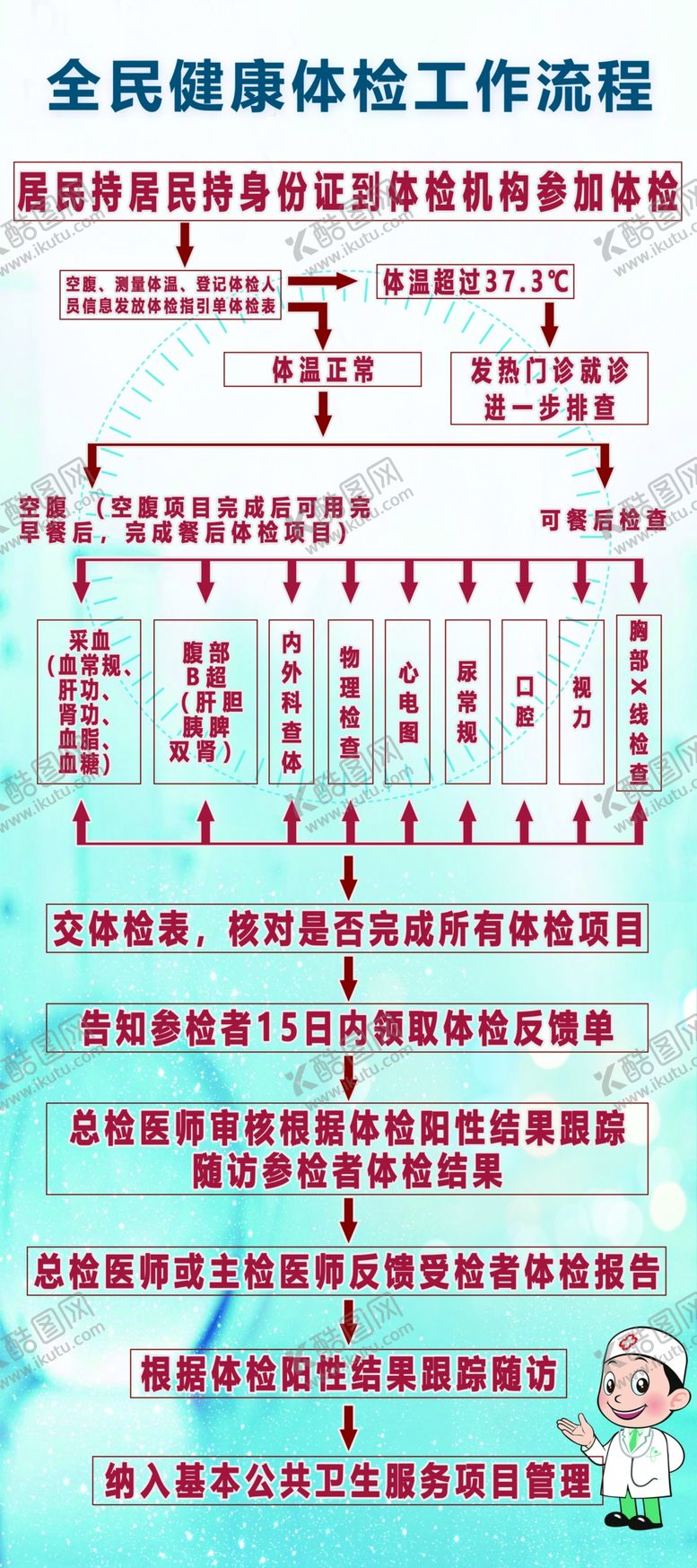 编号：87195909211157144961【酷图网】源文件下载-全民体检展架