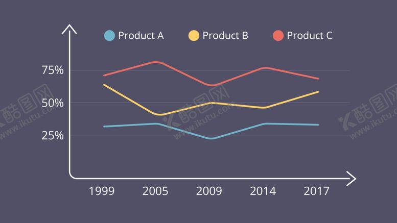 编号：53858309210333269897【酷图网】源文件下载-信息图表