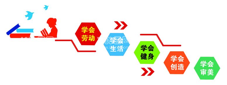 编号：92741509230948289506【酷图网】源文件下载-学校文化墙 楼梯文化墙 校园文