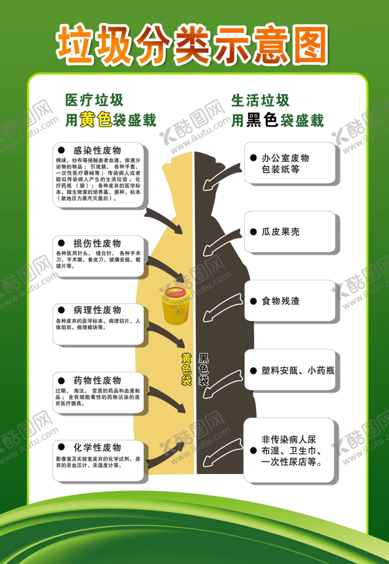 编号：12184209231351284996【酷图网】源文件下载-垃圾分类示意图