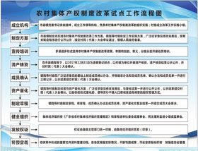 农村集体产权图