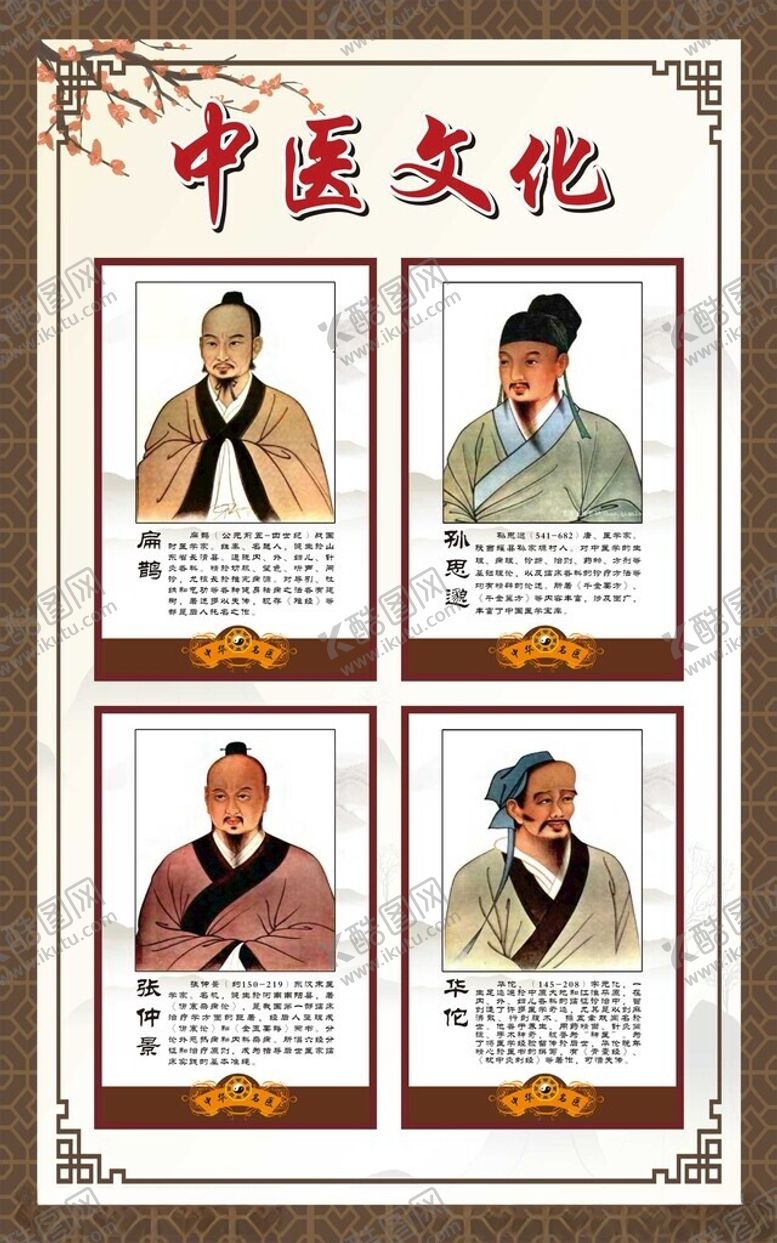 编号：27404102141725457599【酷图网】源文件下载-中医名人