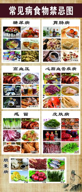 常见病食物禁忌图