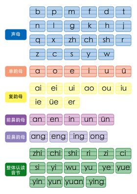 字母拼音