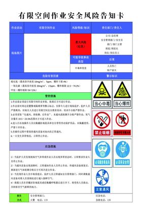 有限空间作业区域风险点告知卡