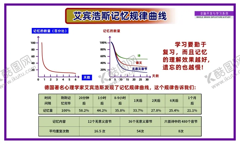 编号：55573002111034417497【酷图网】源文件下载-艾宾浩斯记忆规律曲线
