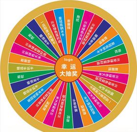 幸运大抽奖转盘