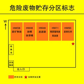 危险废物贮存分区标志