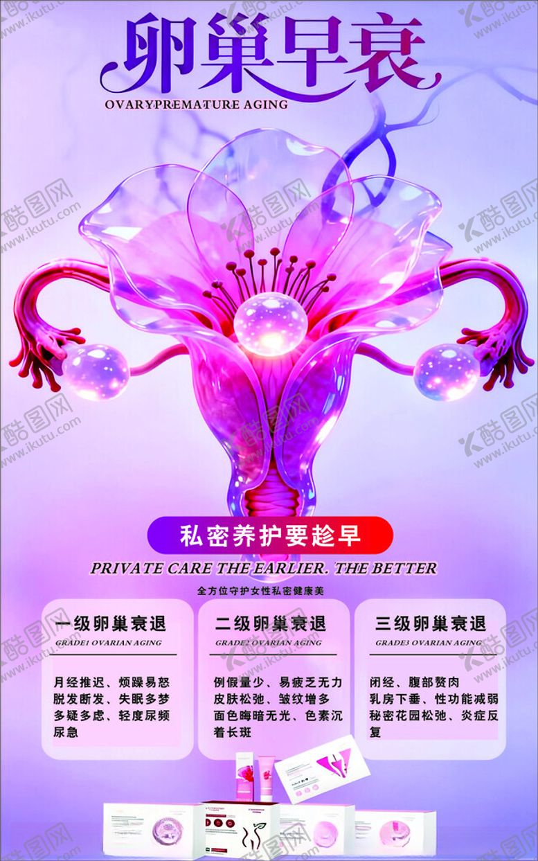 编号：58980405011552356850【酷图网】源文件下载-卵巢早衰