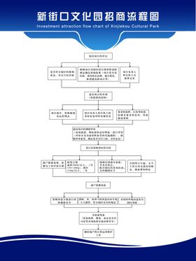 流程图