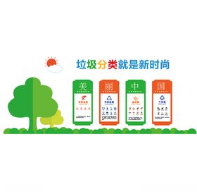 垃圾分类文化墙