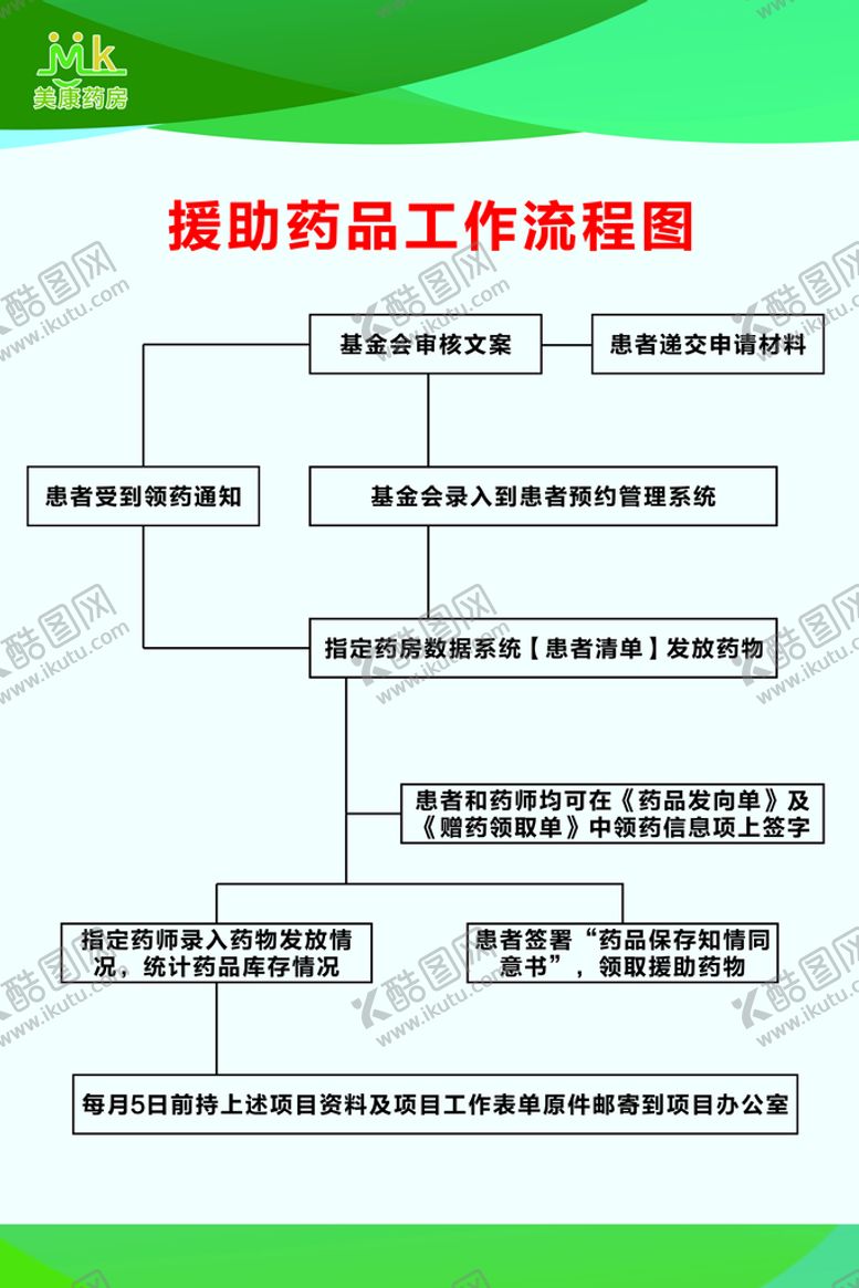 编号：45781012160135483664【酷图网】源文件下载-工作流程图