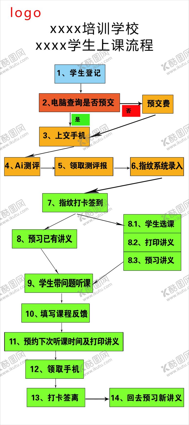 编号：51428510040718058131【酷图网】源文件下载-教育流程