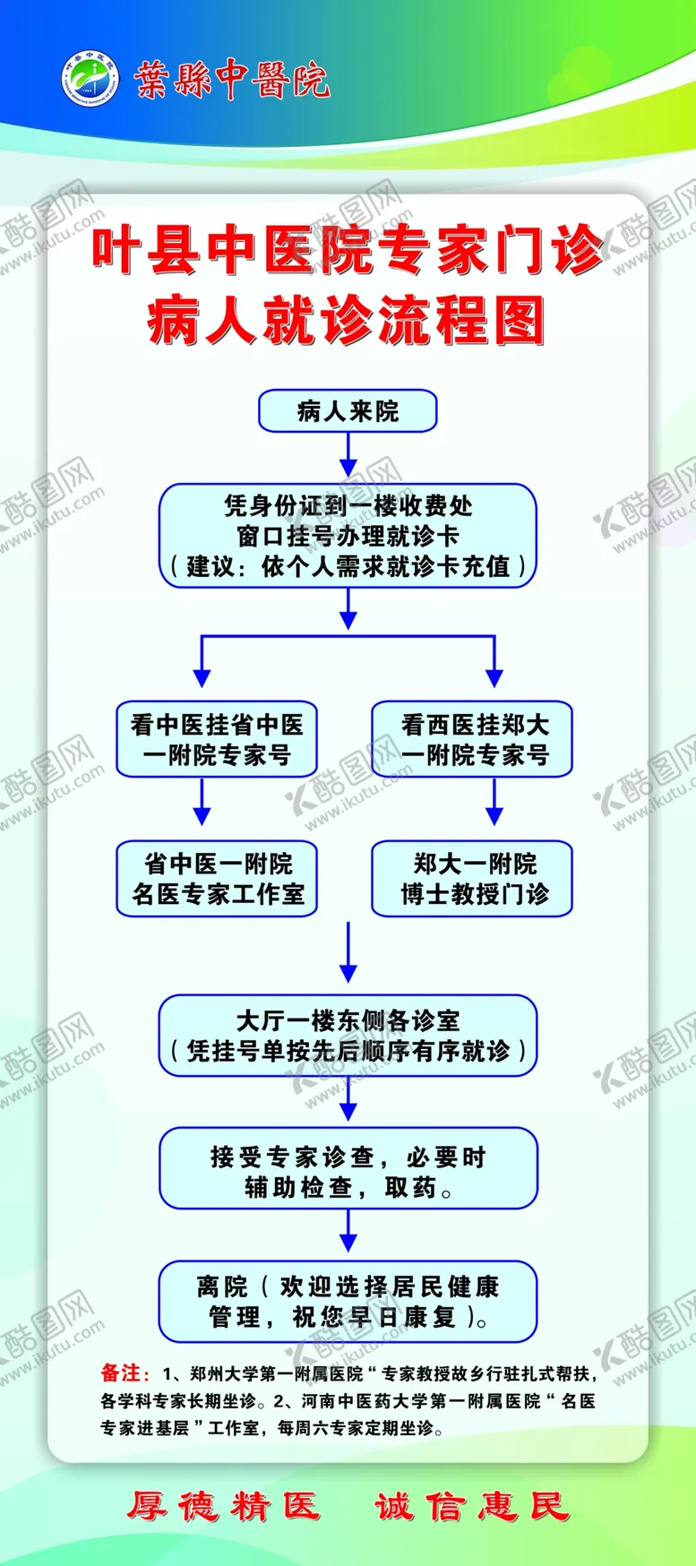 编号：44164904111551124524【酷图网】源文件下载-病人就诊流程图