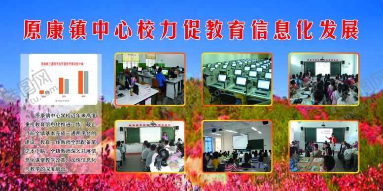 编号：31574009151634485993【酷图网】源文件下载-教育信息化发展