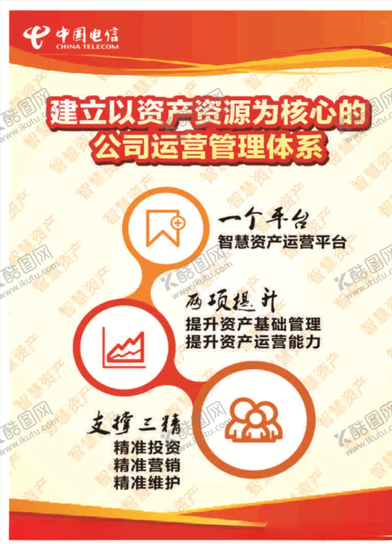 编号：31456806301640246360【酷图网】源文件下载-电信资产海报
