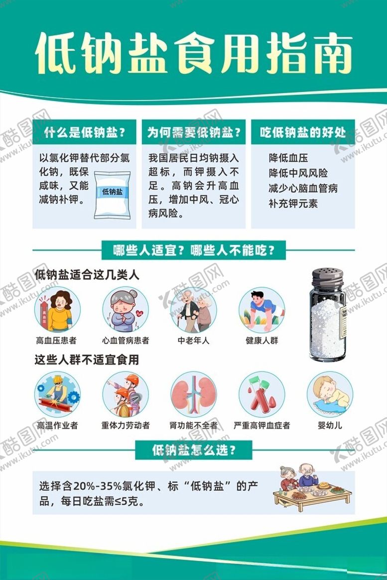 编号：19807404272042231981【酷图网】源文件下载-低钠盐食用指南