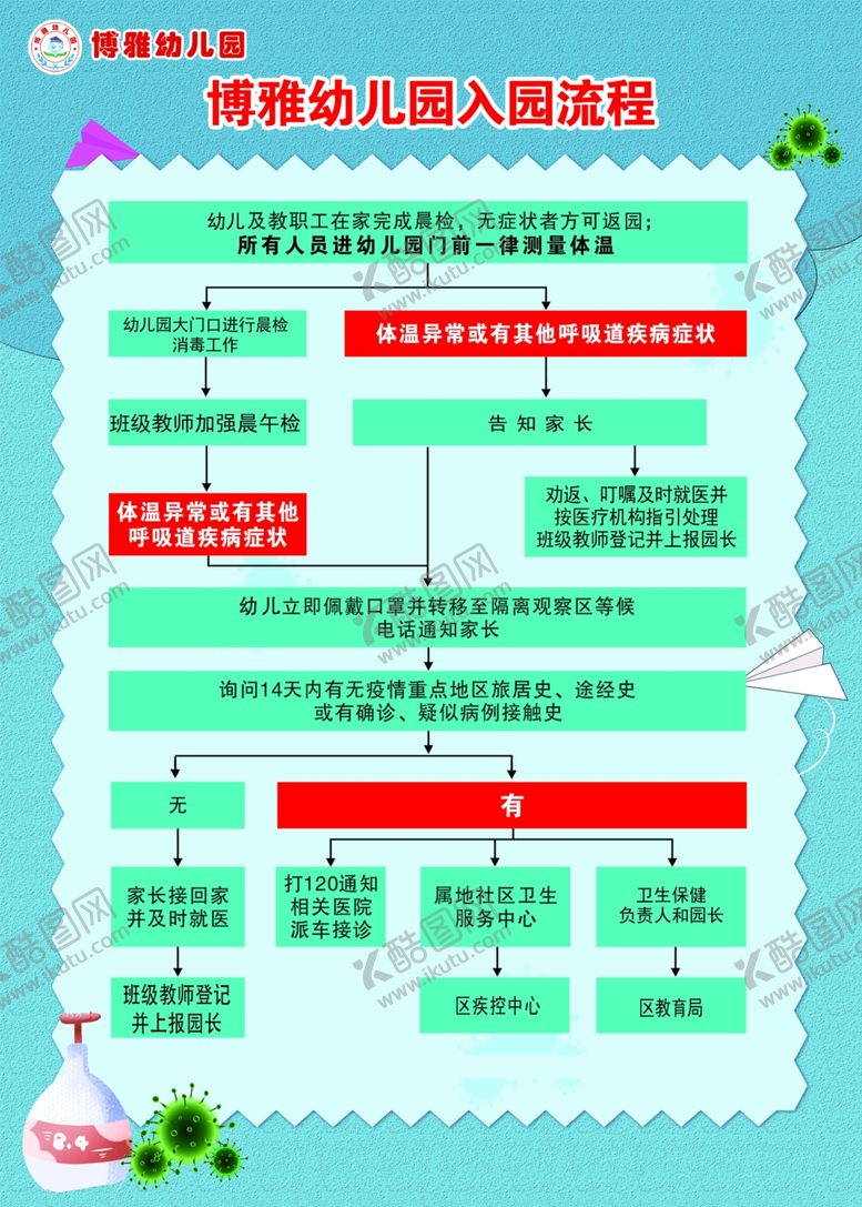 编号：46359106291346231148【酷图网】源文件下载-入院流程