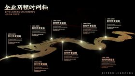 企业文化墙历史进程时间轴