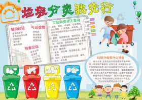 垃圾分类全国卫生城市管理环保展板