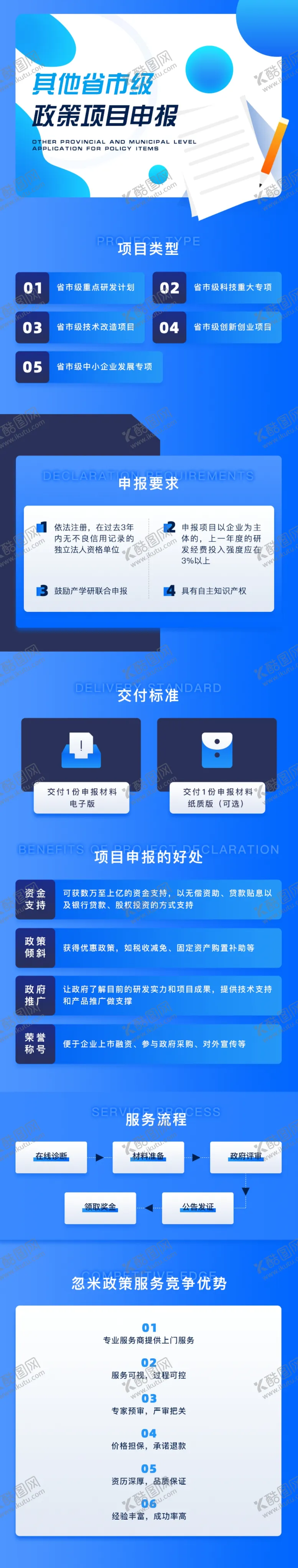 编号：36107606180703539651【酷图网】源文件下载-蓝色专题页
