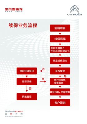 企业业务流程