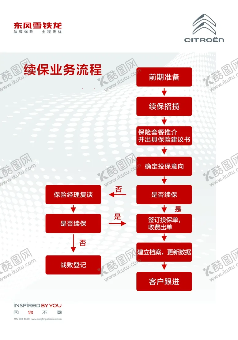 编号：11889506170951216003【酷图网】源文件下载-汽车续保业务流程展板