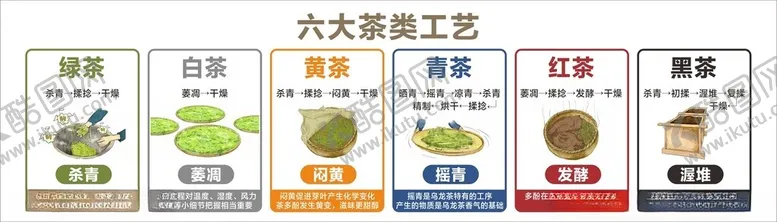 编号：27591703010927014799【酷图网】源文件下载-六大茶类工
