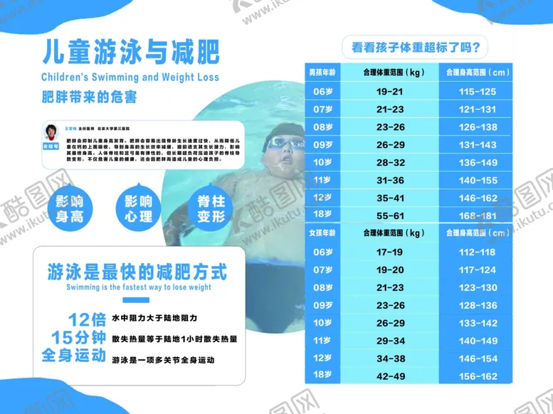 编号：31656802161733071150【酷图网】源文件下载-少儿游泳与减肥