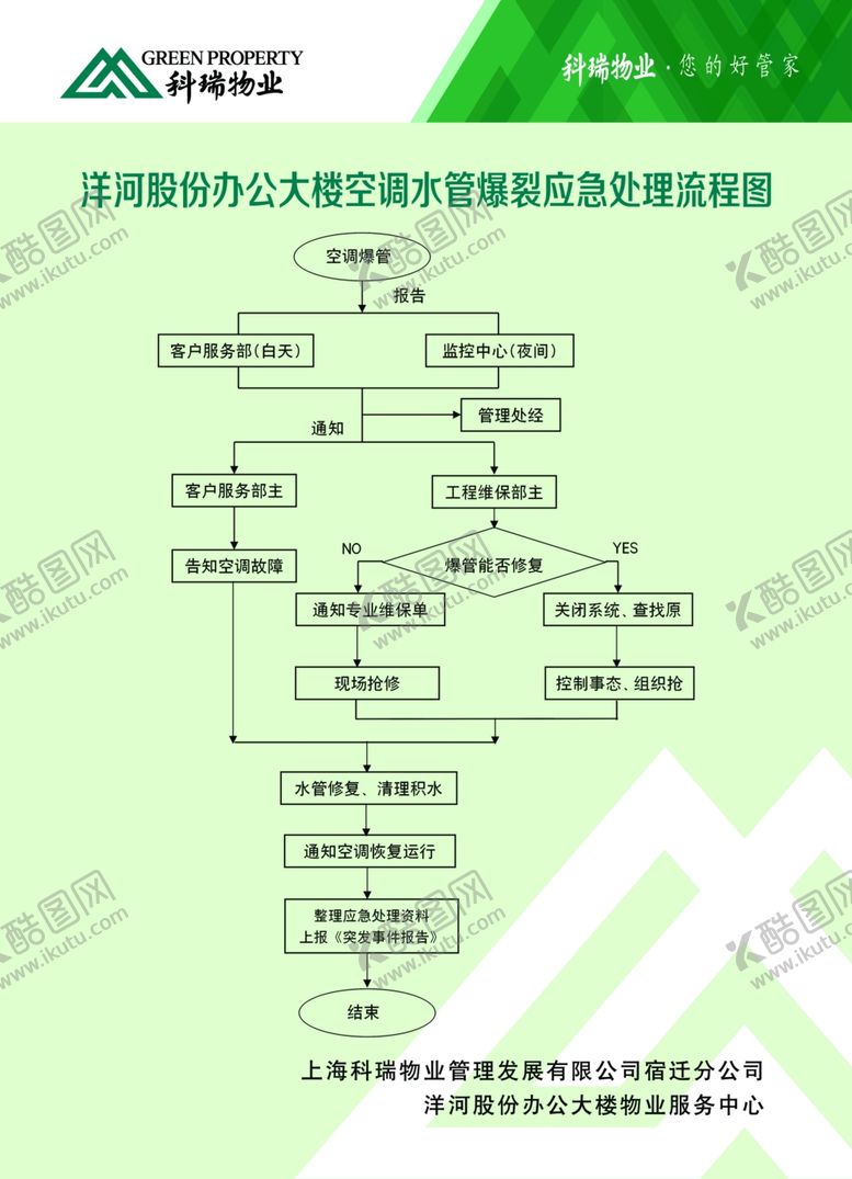 编号：75099109291458551268【酷图网】源文件下载-空调水管爆裂应急处理流程