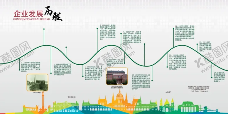 编号：74129309161658203971【酷图网】源文件下载-发展历程