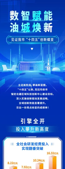 一图读懂科技长图